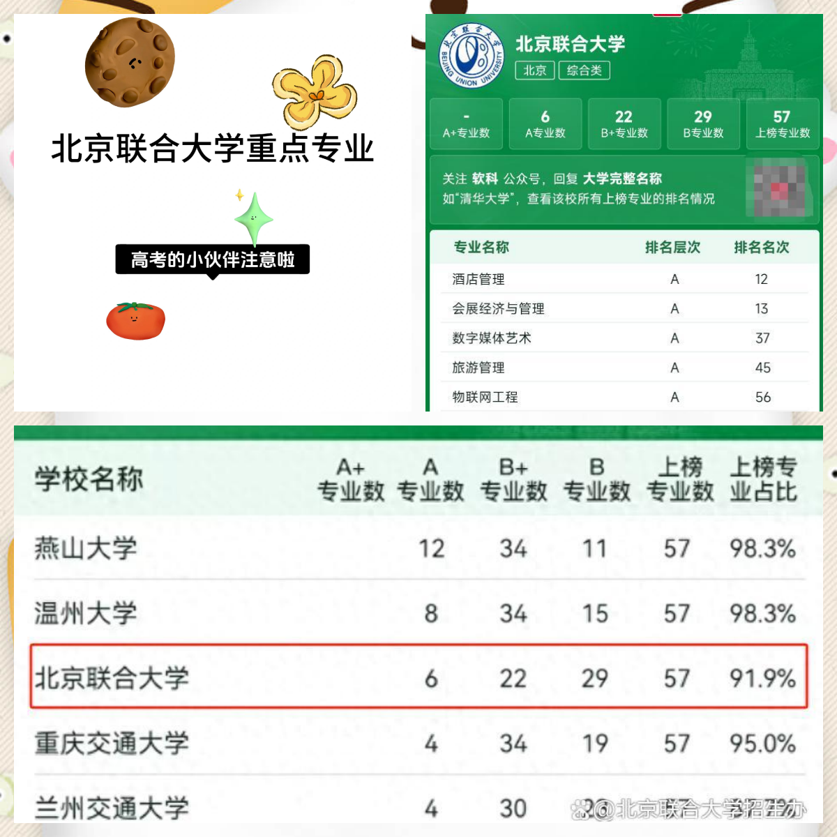 北京联合大学专业排名大揭秘!