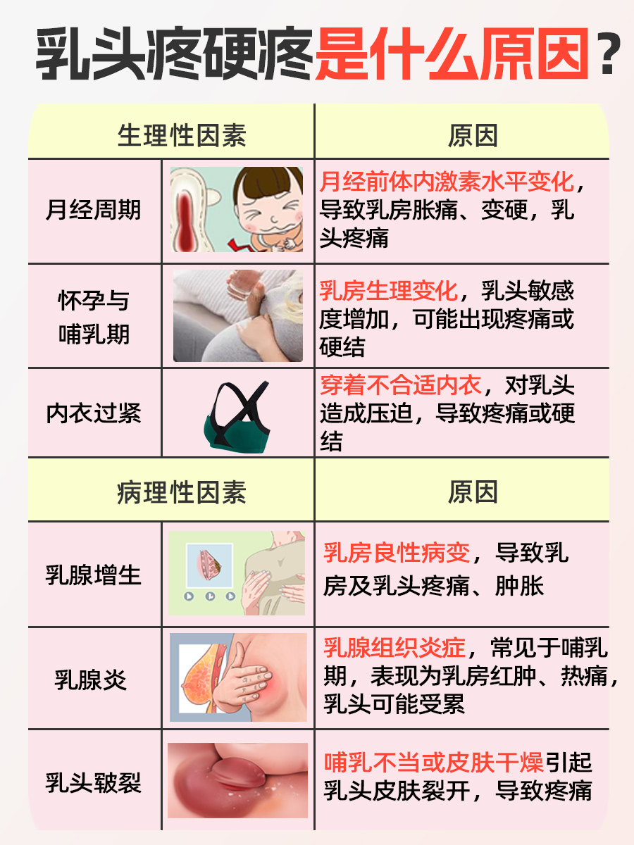 乳头疼怎么回事女性图片