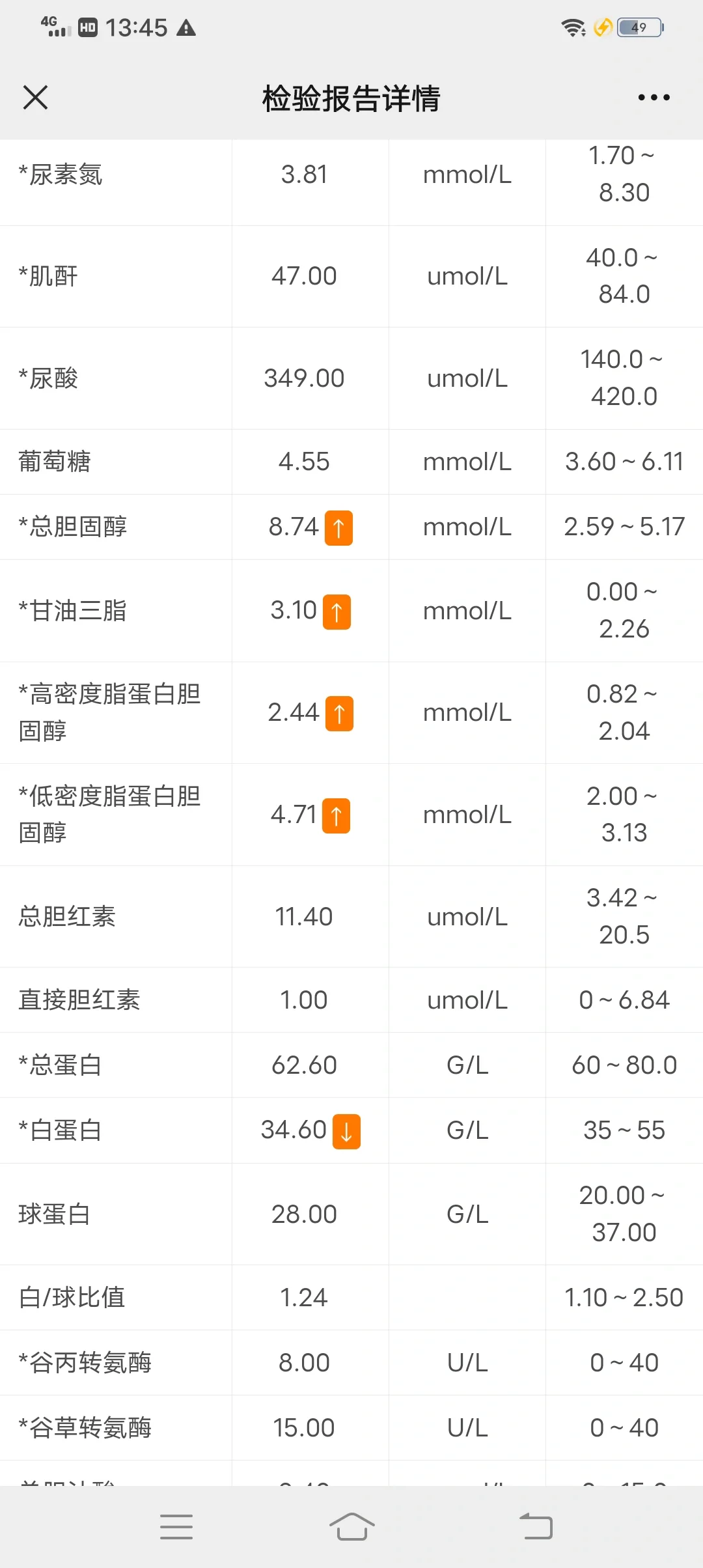 孕晚期总胆固醇和甘油三脂偏高 今天做检查显示这几个偏高是什么原因