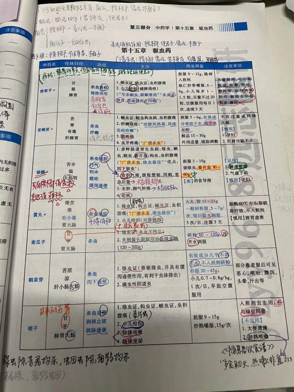 99通便:槟榔,鹤草芽,榧子 99sha虫消积:槟榔,使君子,雷丸, 榧子