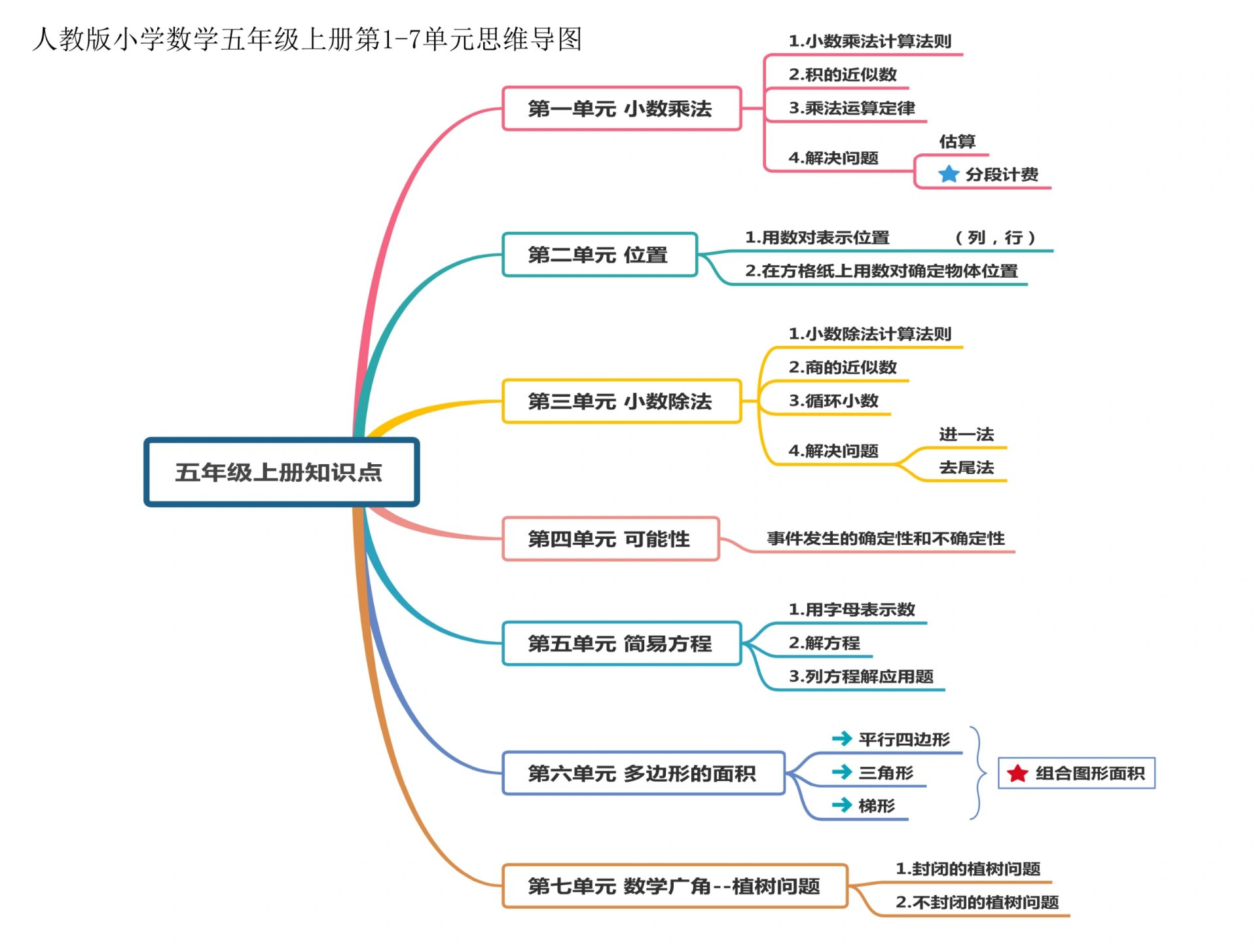 免费思维导图人教版图片