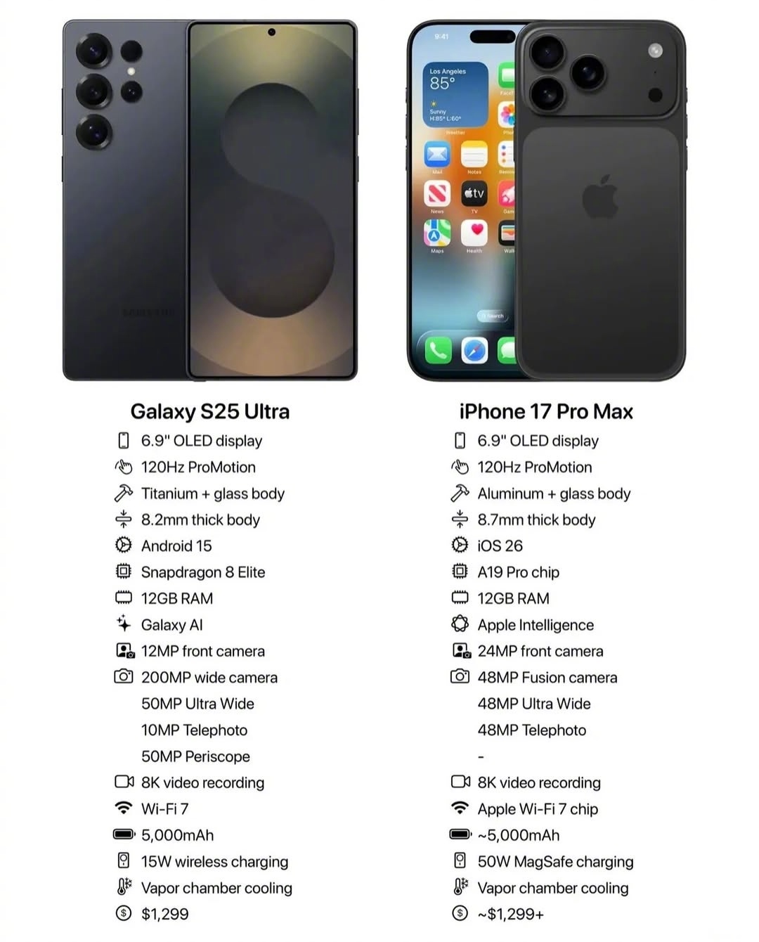 三星 S26 Ultra 和 iPhone 17 Pro Max 哪个更值得买？