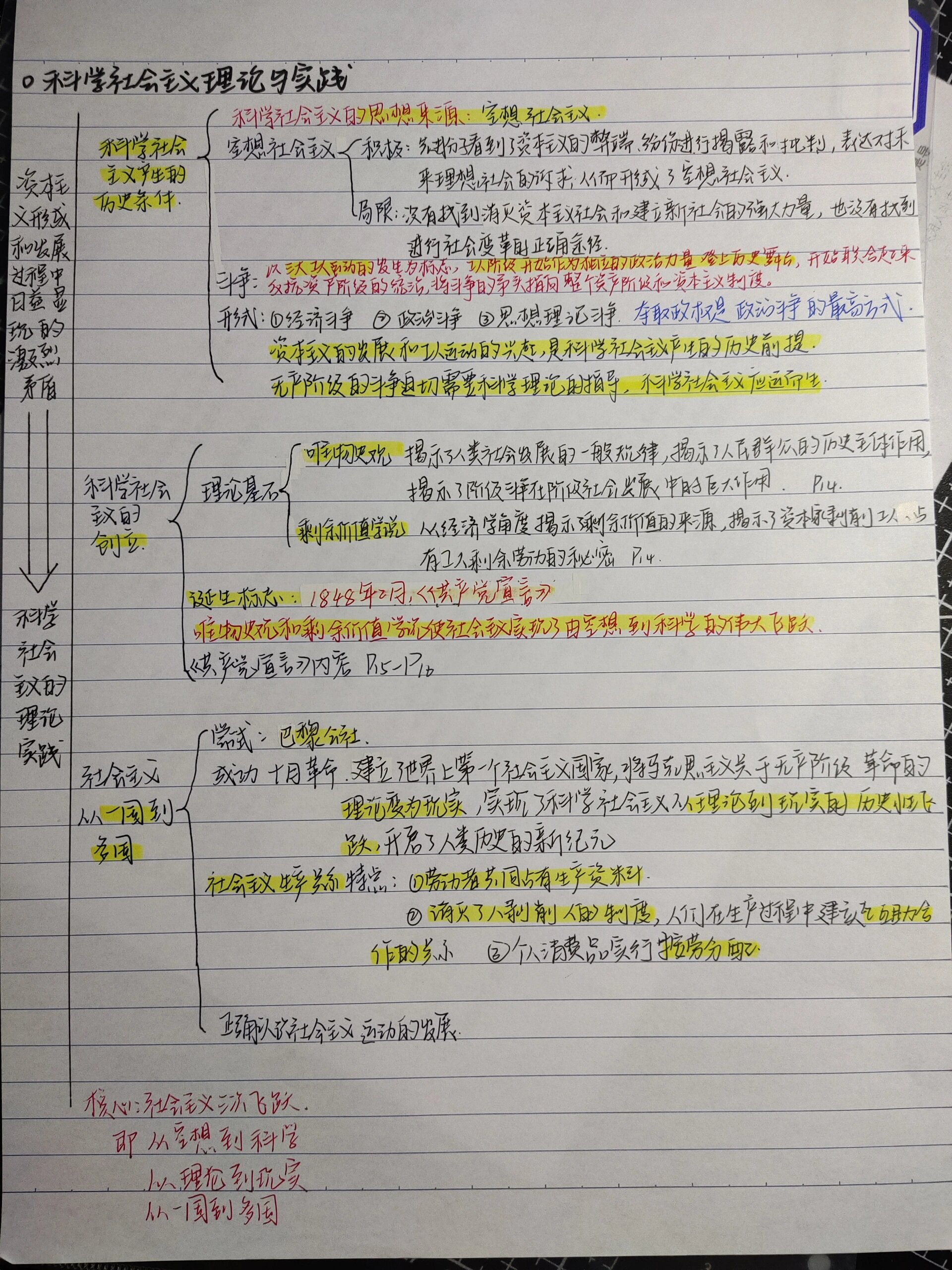 高中政治必修一第一课思维导图