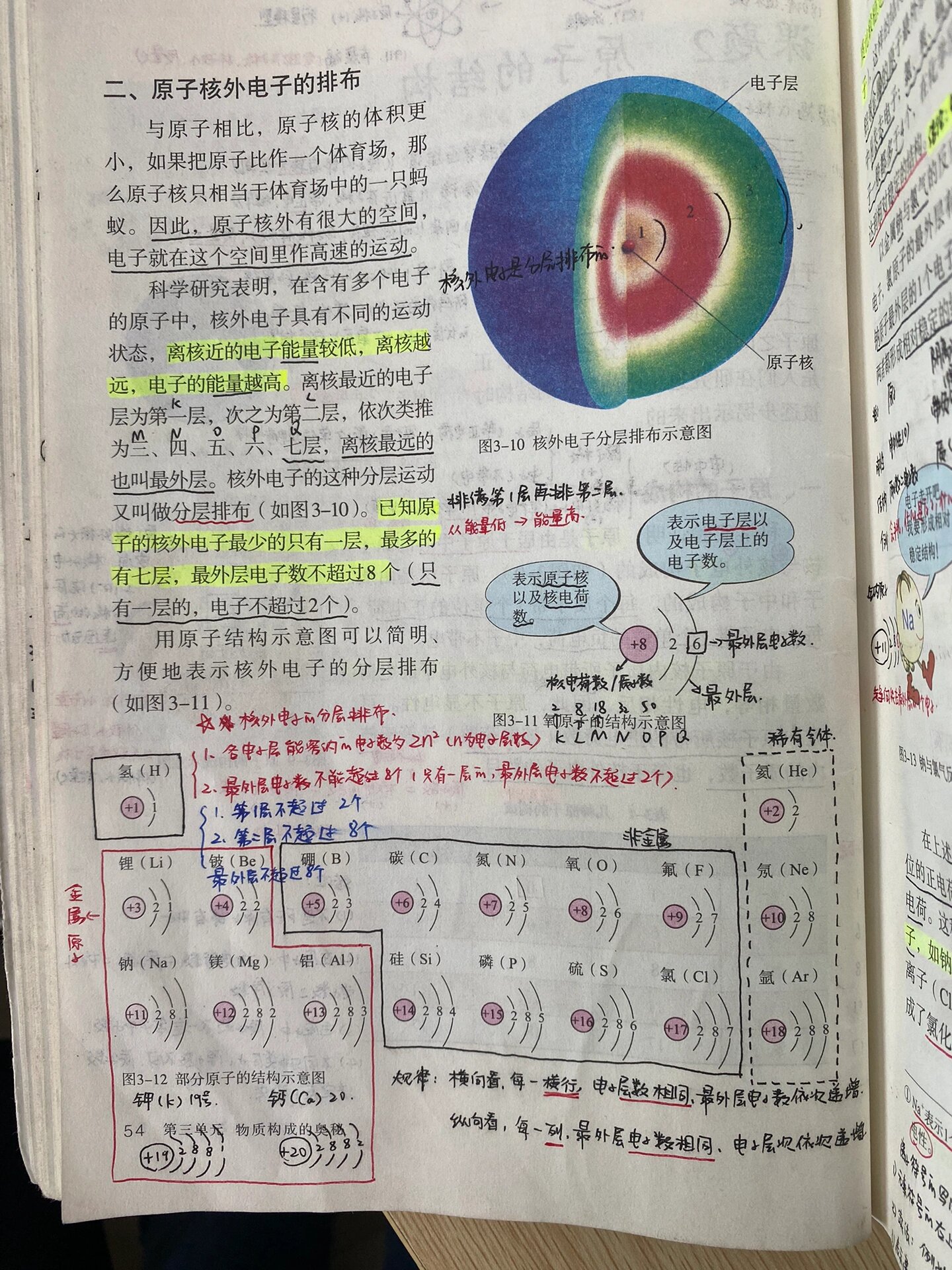 镍的核外电子排布图图片