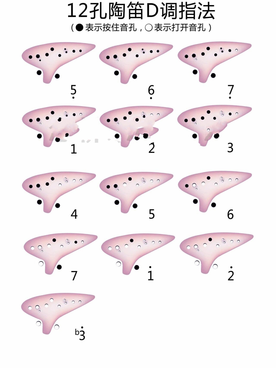 陶笛12孔F调指法图片