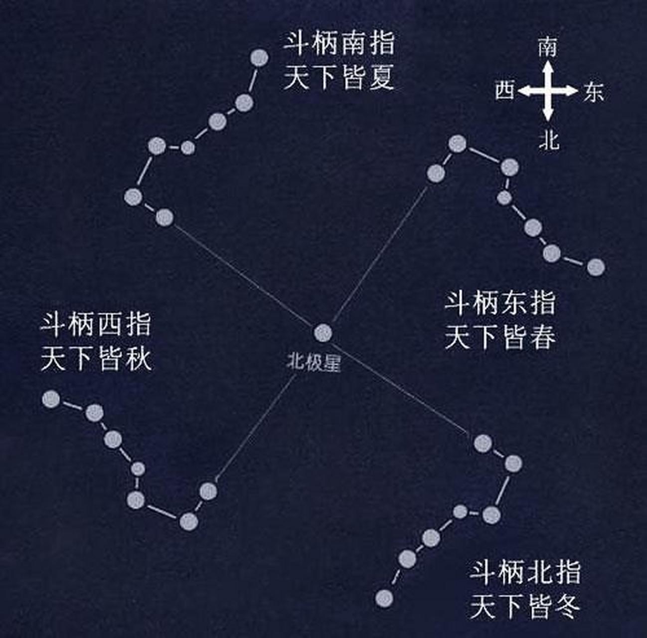 北斗星的样子图片图片