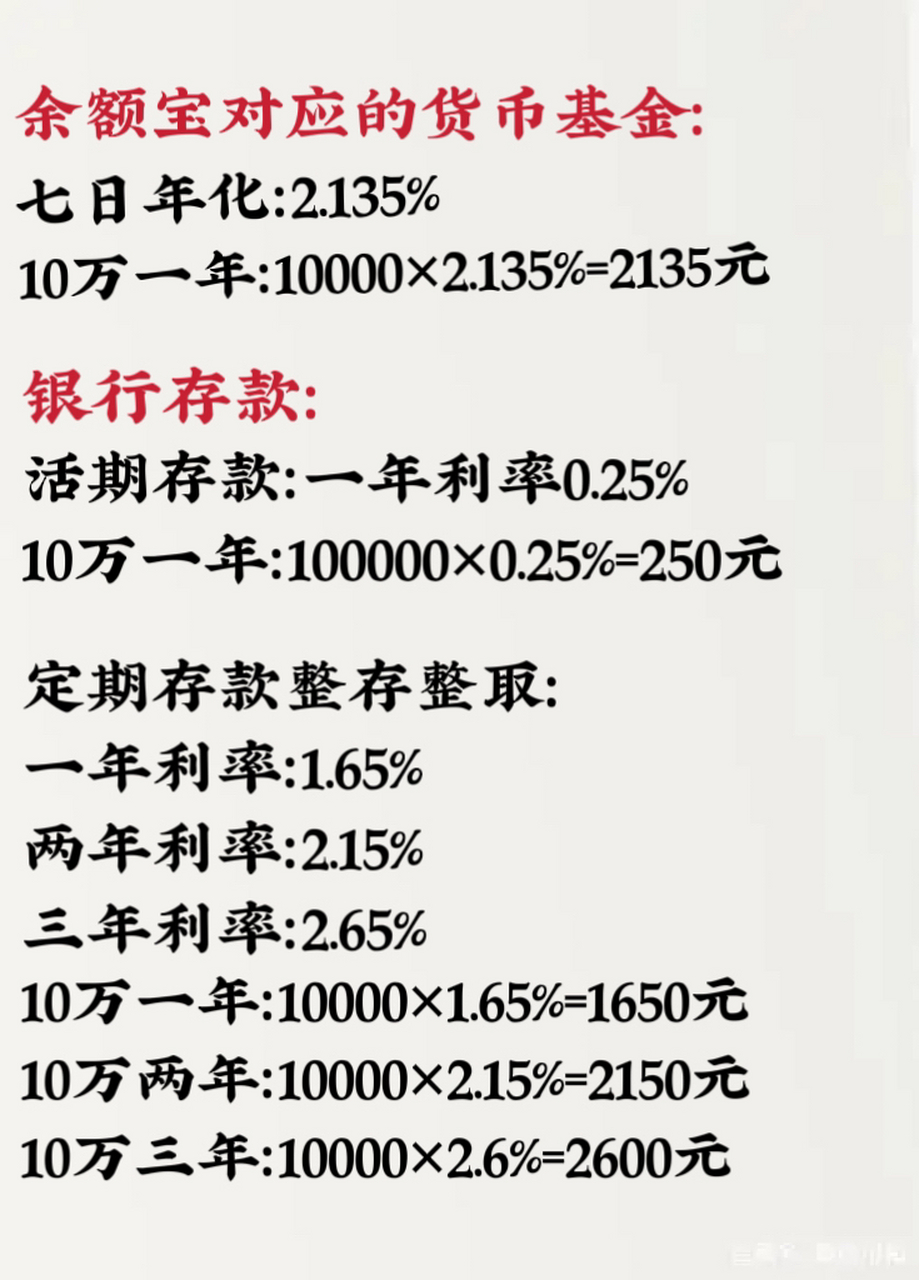 余额宝和银行定期存款哪一个收益高 余额宝对应的基金货币是可以选择