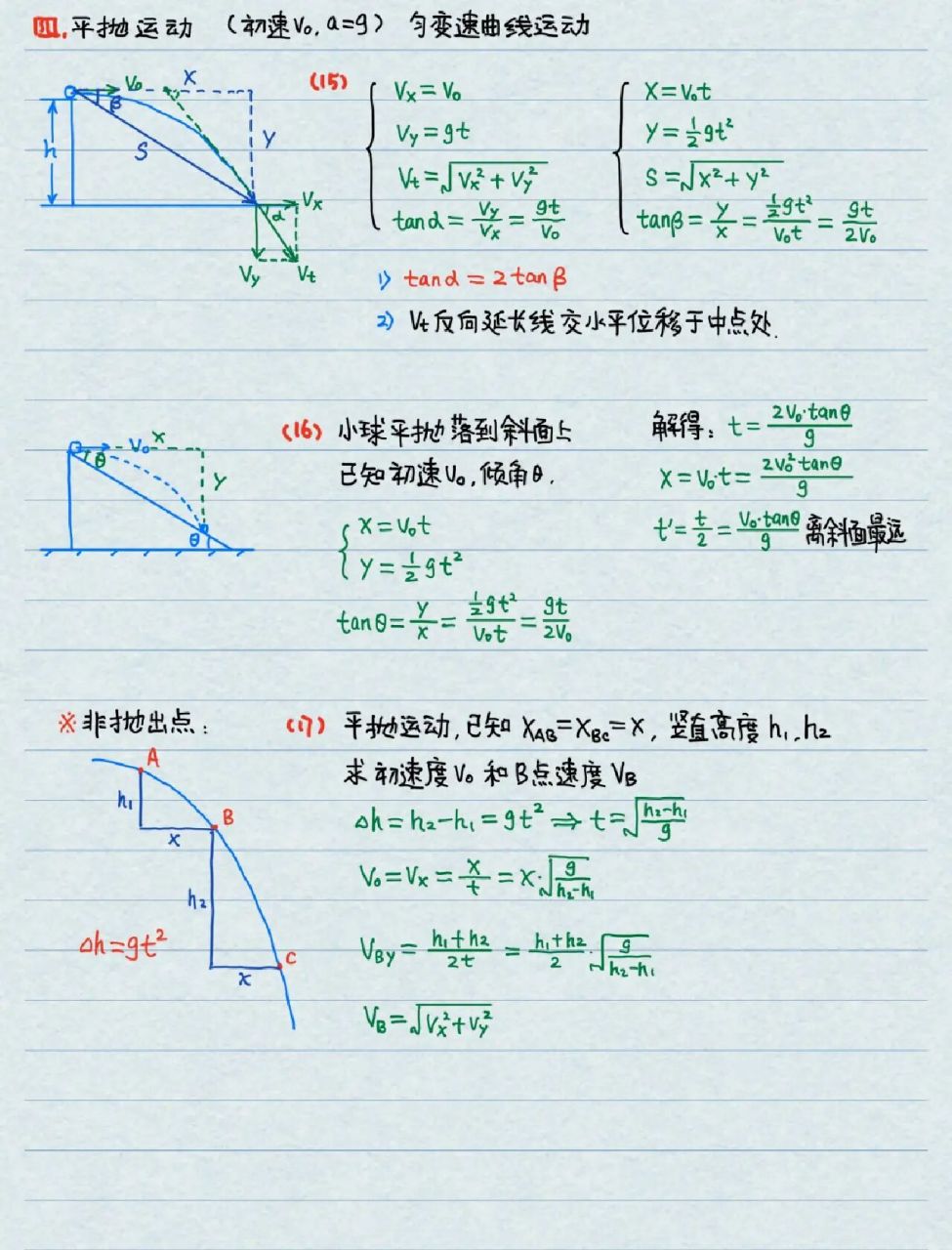 高中物理基本公式‖平抛运动 圆周运动