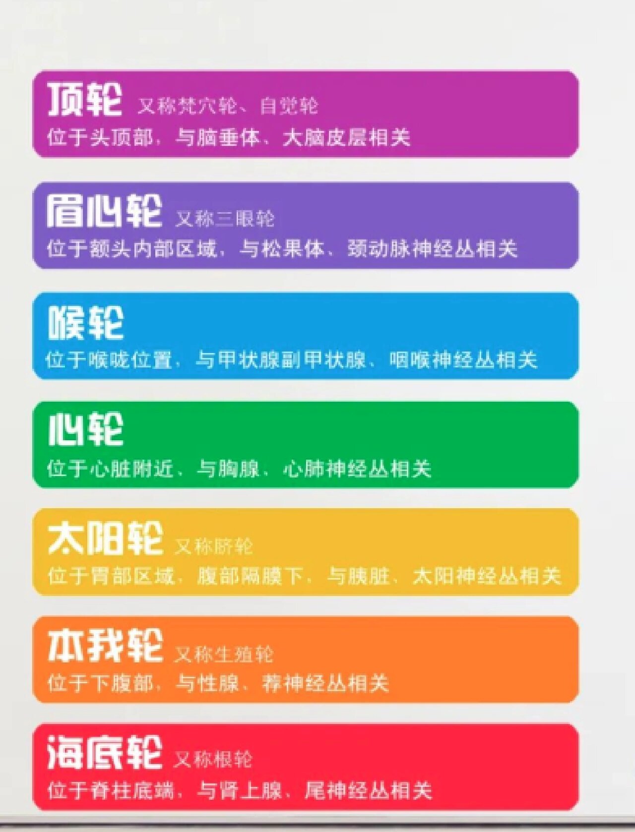 人体的三脉七轮奥妙 什么是脉轮 脉轮(chakra),源于四千年前的印度