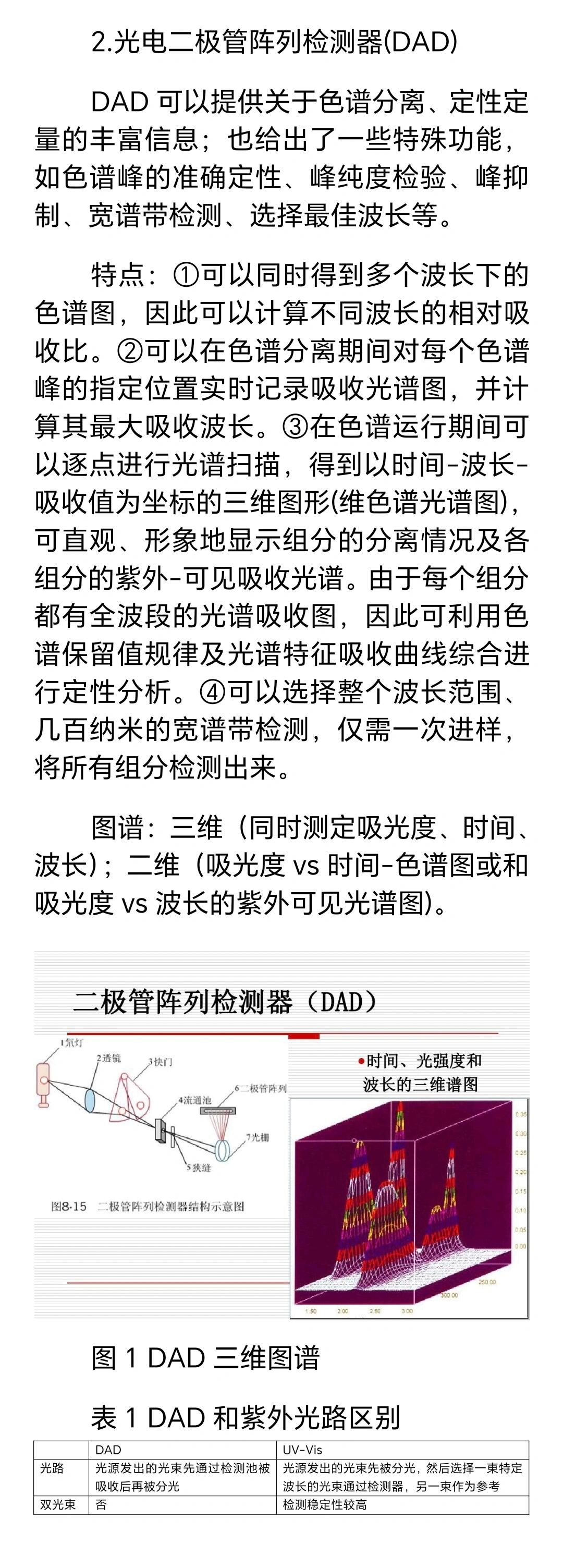 原理优缺点等 除了质谱外,hplc常用的检测器: 1紫外-可见光uv/vi  2