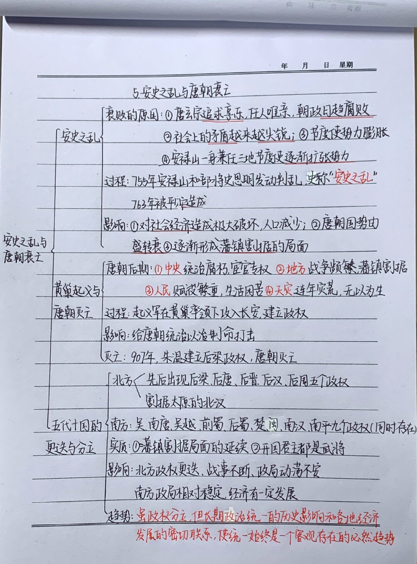 91历史 七下历史思维导图77笔记 第五课 安史之乱与唐朝衰亡