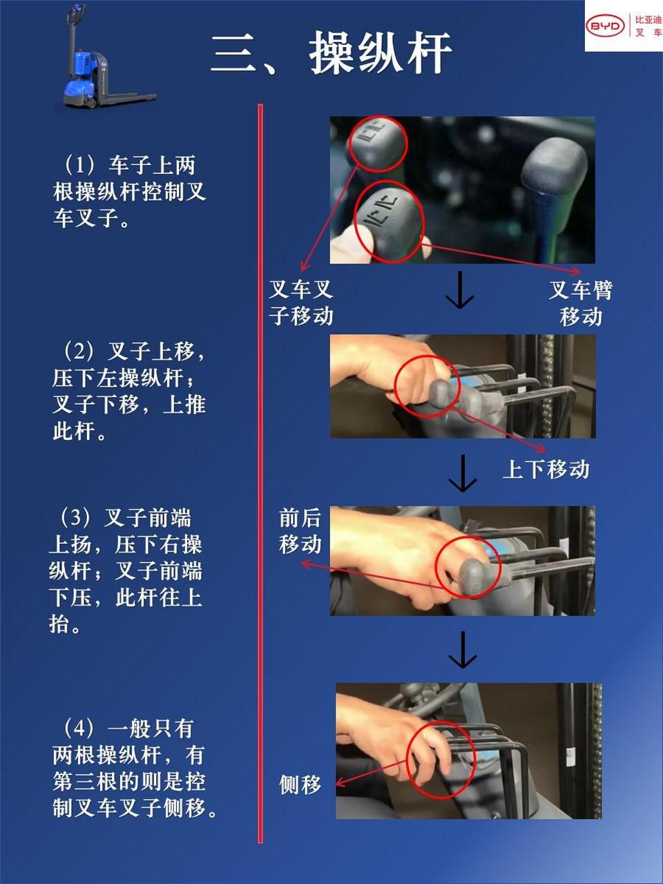 比亚迪电动叉车操作说明