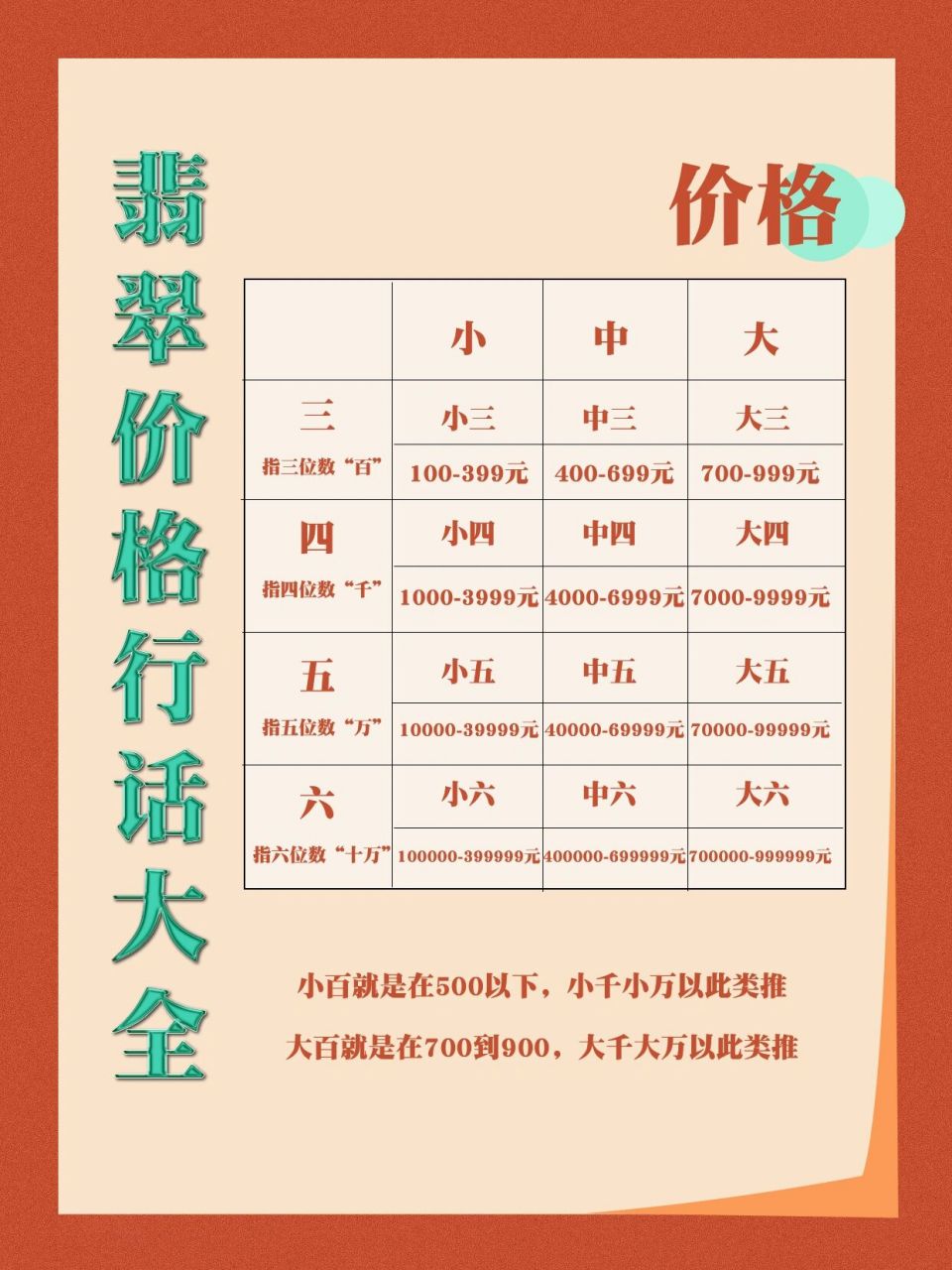 翡翠价格行话大全98建议收藏99 零基础的宝宝们9