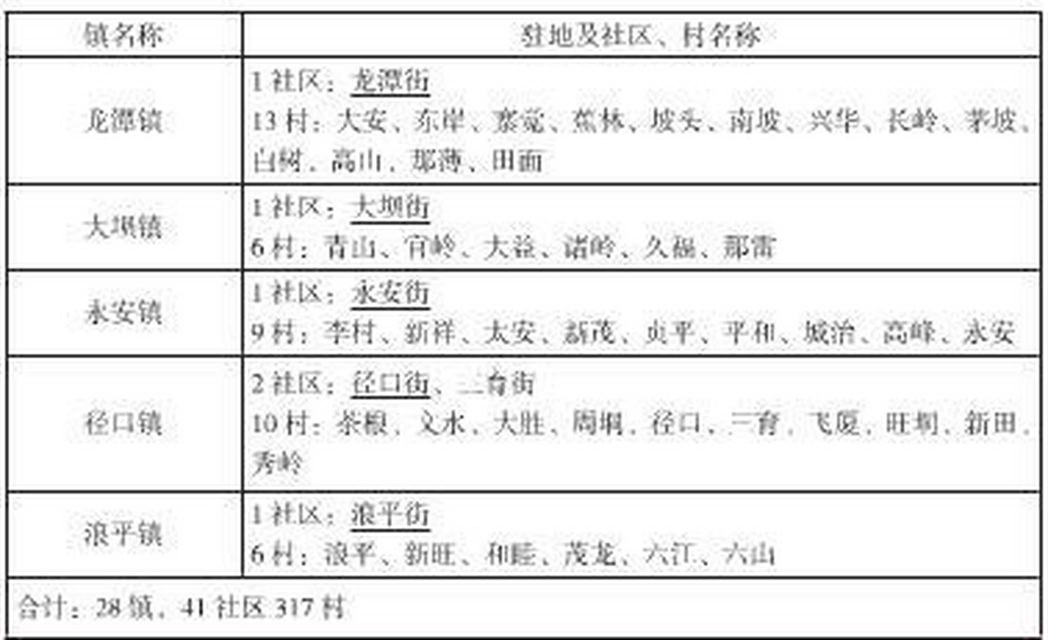 地图,交通,行政区划,人口分布和语言 博白县位于玉林市南部,是广西
