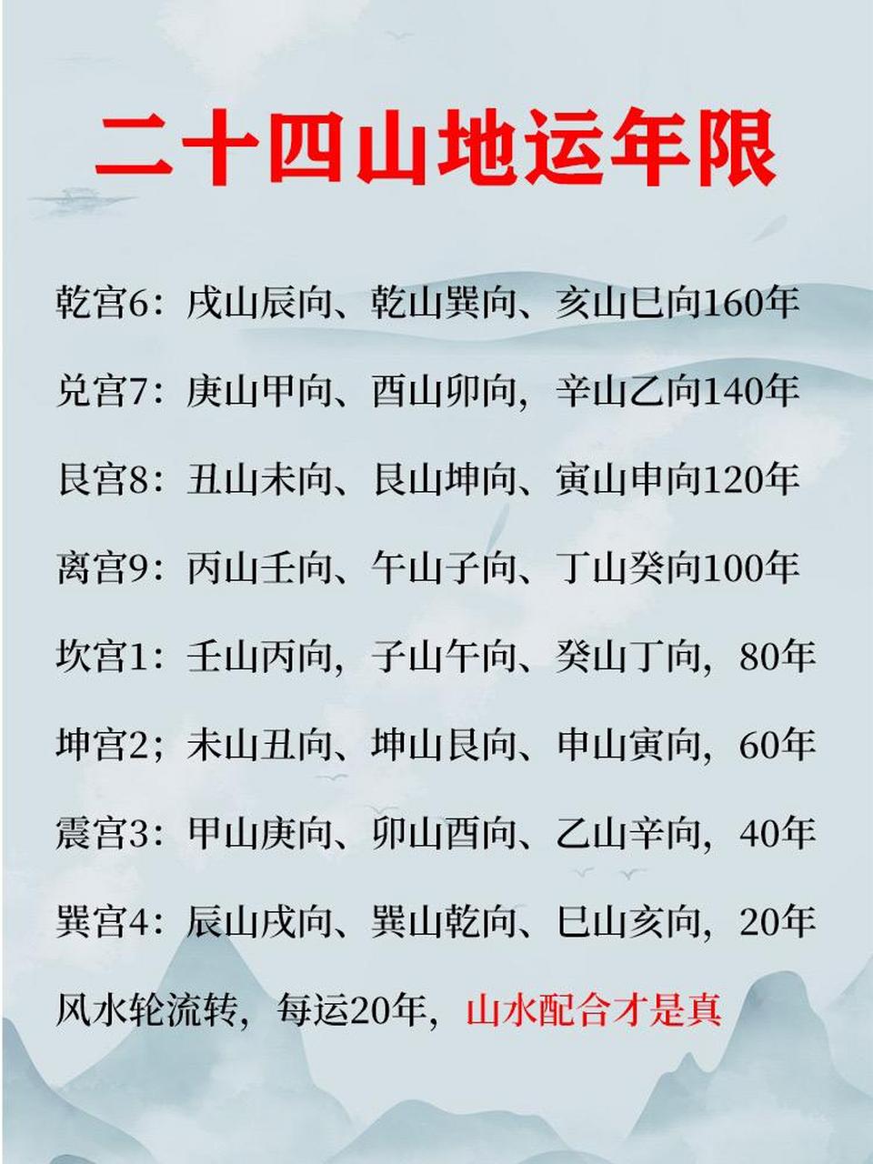 二十四山地运年限表图,地运的推算方法,地运时间一览表,地运20年什么