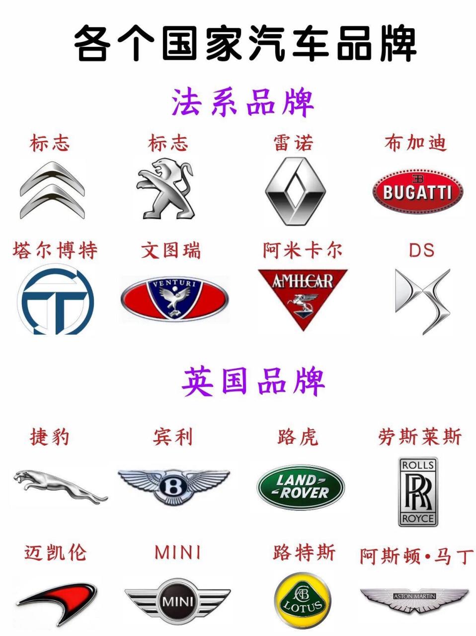 各个国家汽车品牌知多少～你喜欢哪个品牌7815||73德系品牌