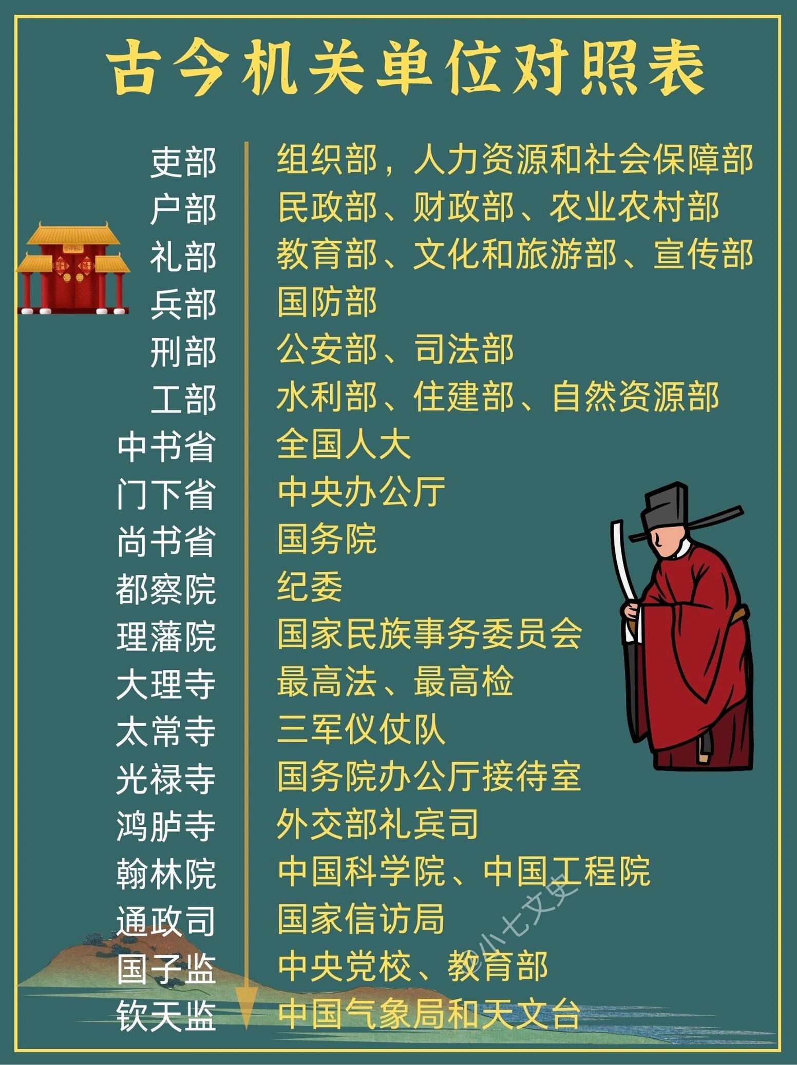 古代皇宫管钱的部门