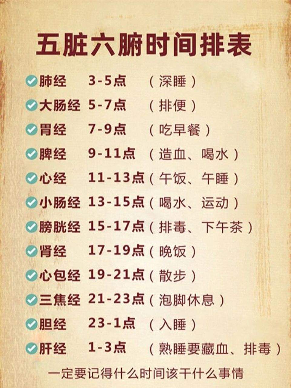 五脏六腑养生时间表 五脏六腑时间排表,送给大家 73大肠经5-7点