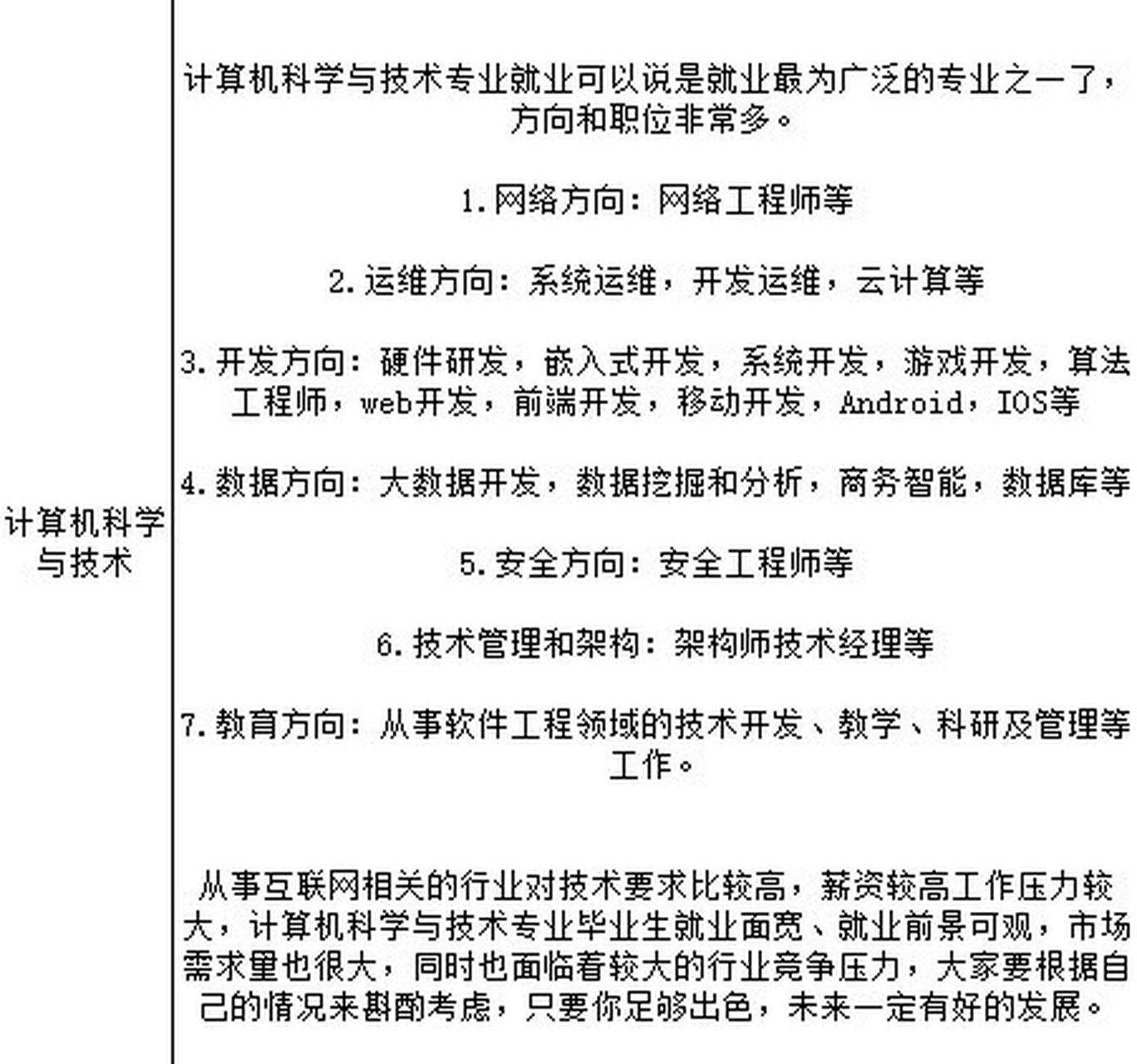 升本32个专业——计算机科学与技术 计算机科学与技术专业就业可以说