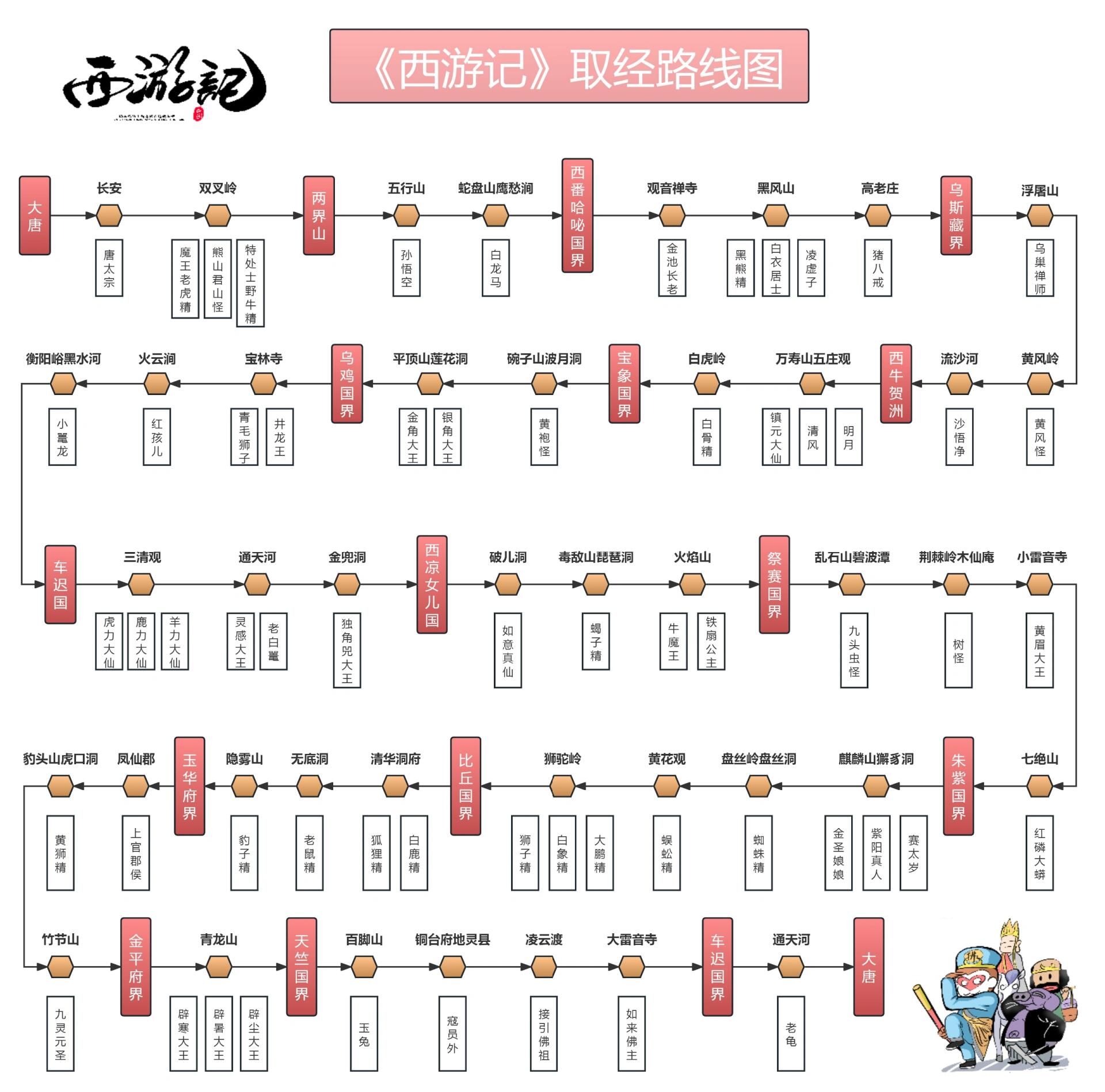 西游记取经路线图@彩彩说车的动态