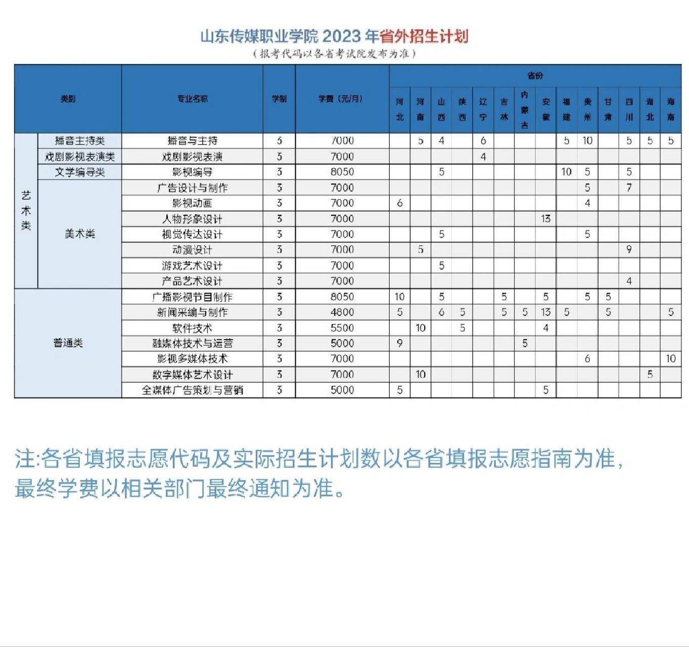 山东传媒职业学院,2023招生计划 山传招生计划,有需要进新生群的扣我