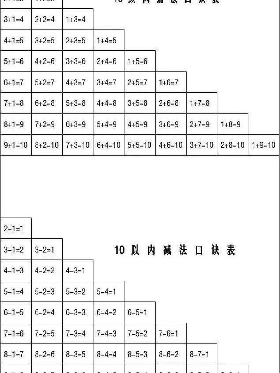 一年級數學10以內,20以內加減法口訣表