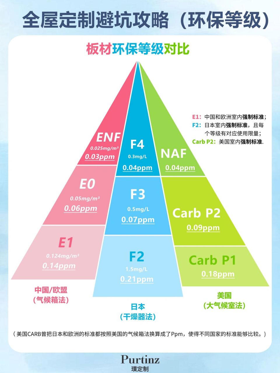 板材环保等级示意图图片