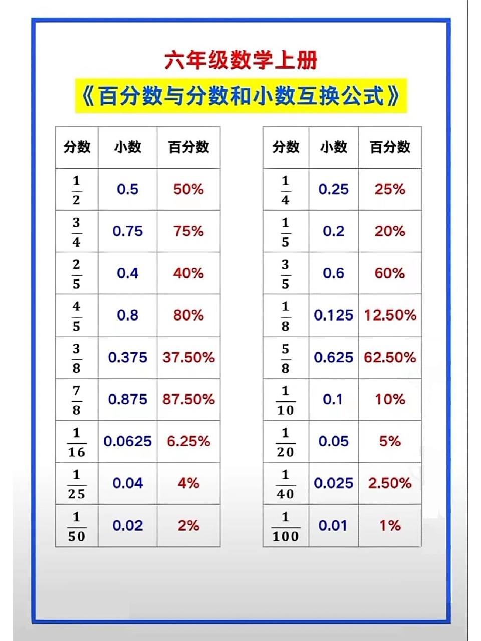 百分数公式图片