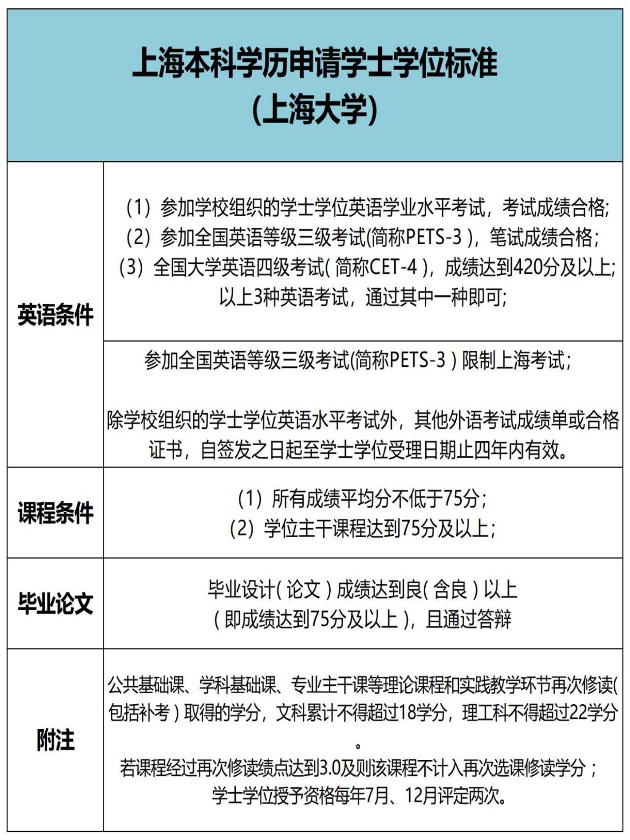 成人本科学历学位条件 i 上海大学(普通) 上海成人教育本科学历,申请
