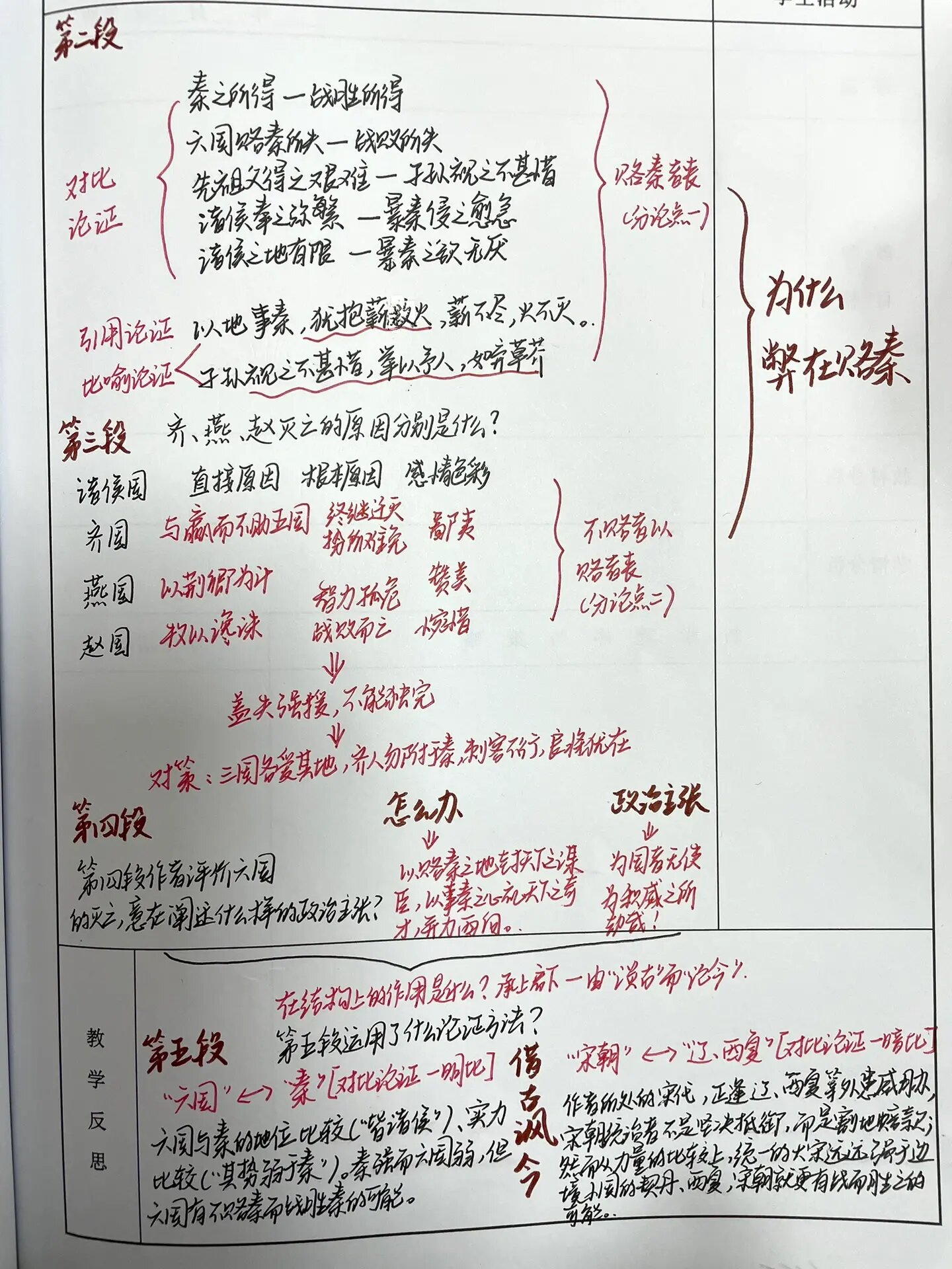 《六国论》思路梳理
