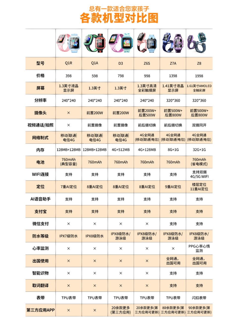 z6s很喜欢那个粉色,z7也不错,z8太贵了,不打算考虑,米兔和华为怎么样