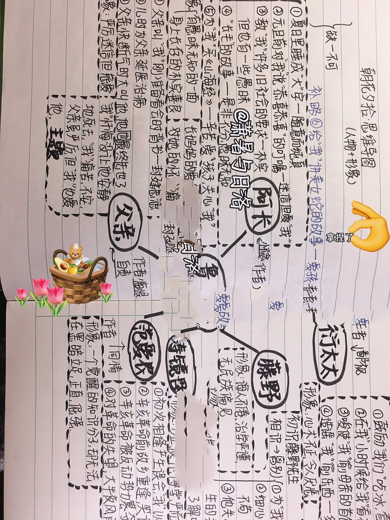 《朝花夕拾》人物思维导图|推荐文具08    hi这里是阿洛 今天发的是