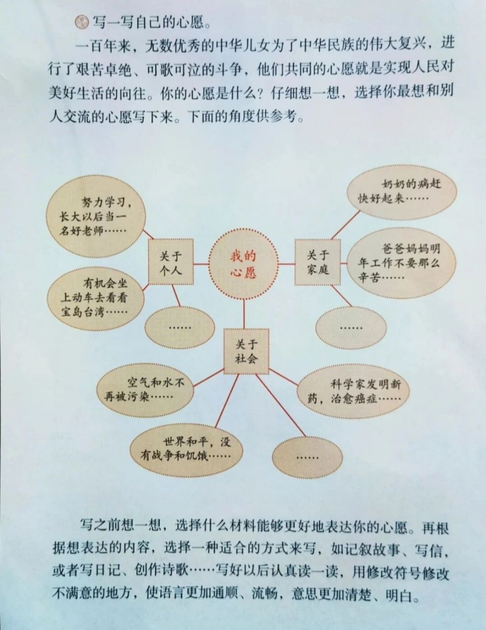 我的心愿作文提纲图片图片