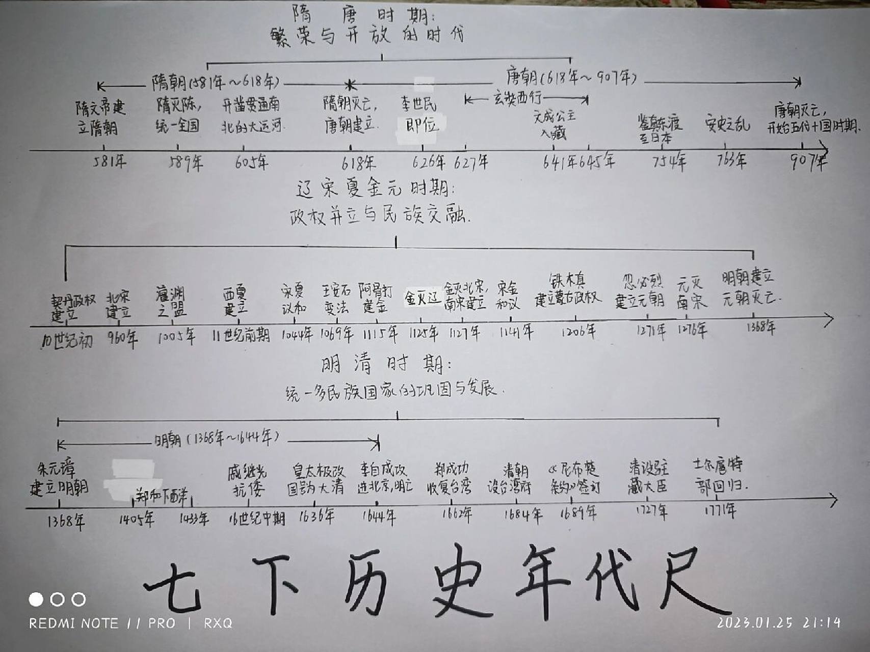 七下的历史年代尺来啦～ 来晚啦,不喜勿喷