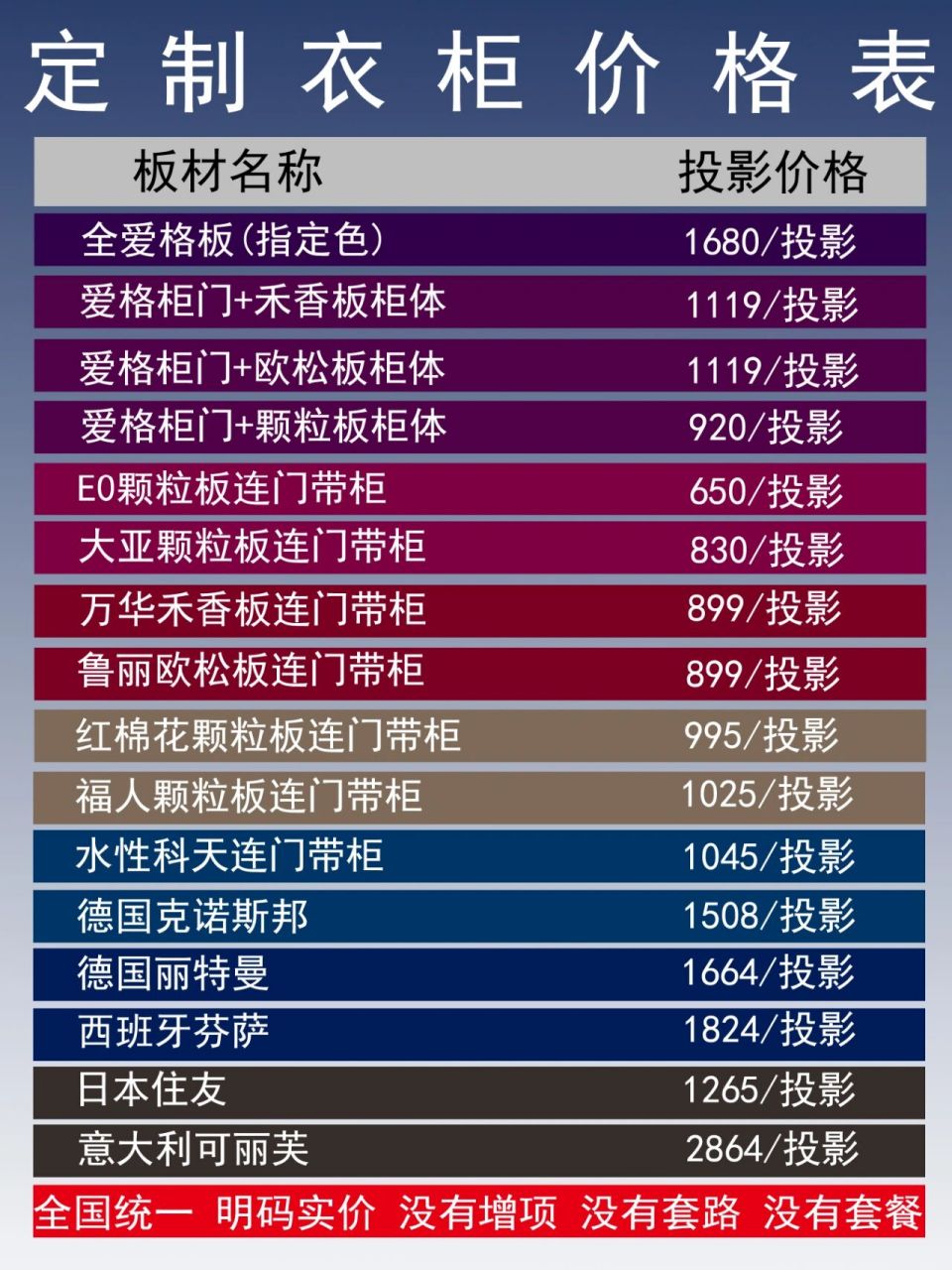 只有内行才知道的定制衣柜板材价格大全 国产板材96969696