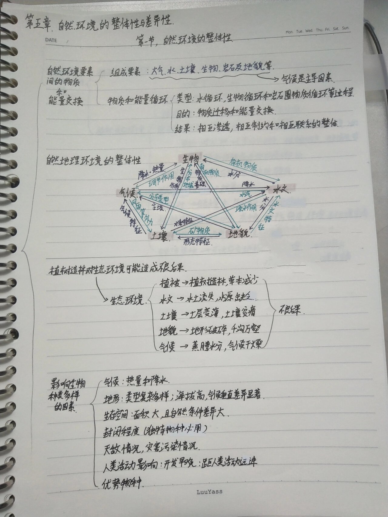 思维导图来啦~ 	 第一节:自然环境的整体性 第二节:自然环境的地域