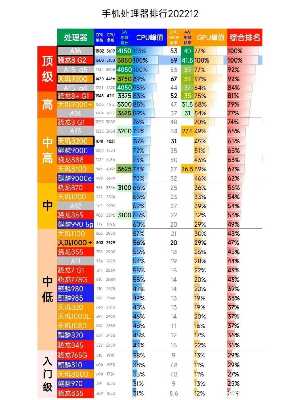 主板排行榜天梯图2022图片