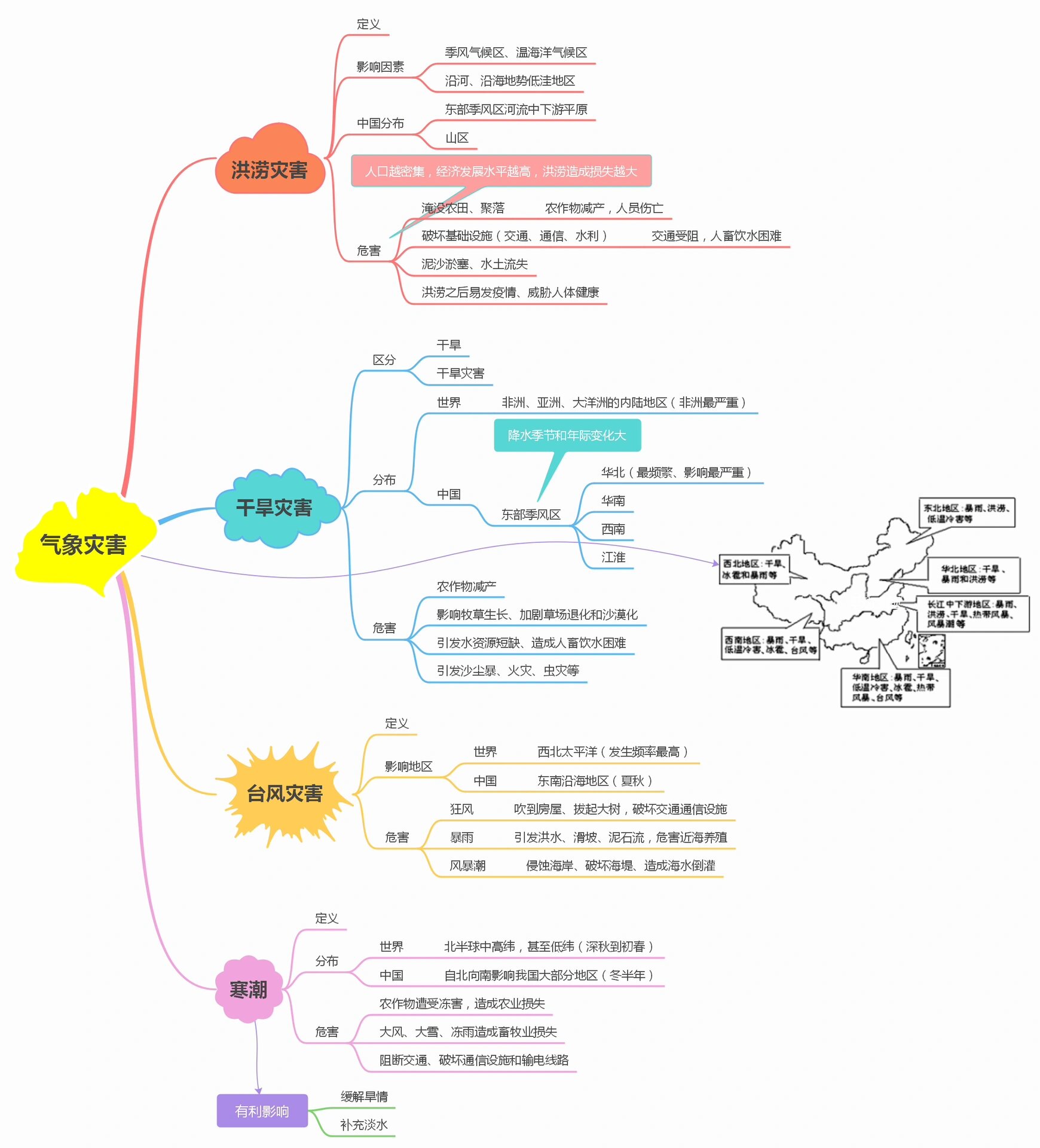 6 1气象灾害 思维导图