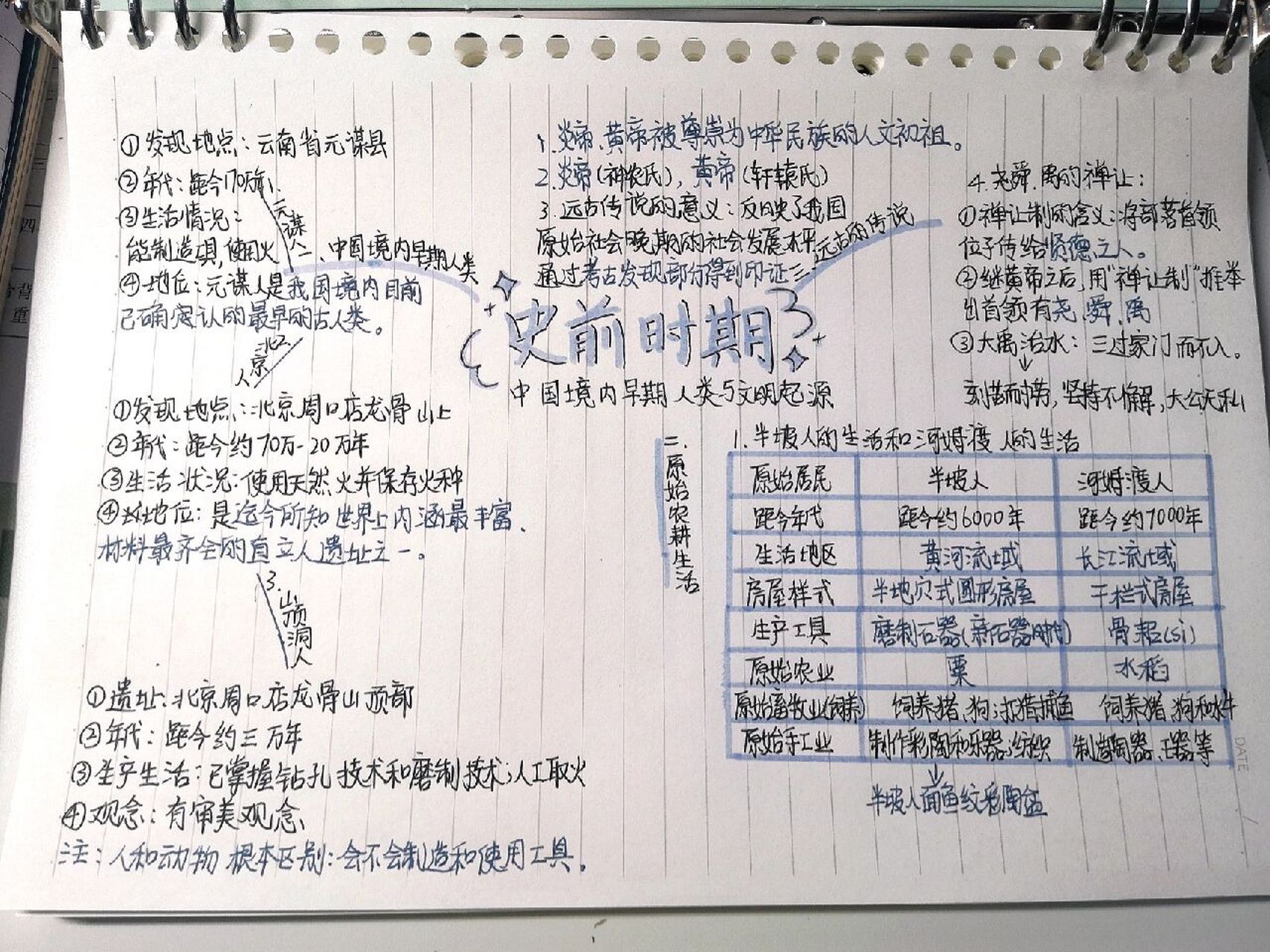 七上历史第一单元思维导图7815 有很多同学的期末考是不是延迟到