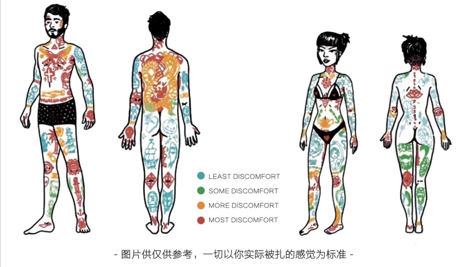 纹身到底痛不痛?