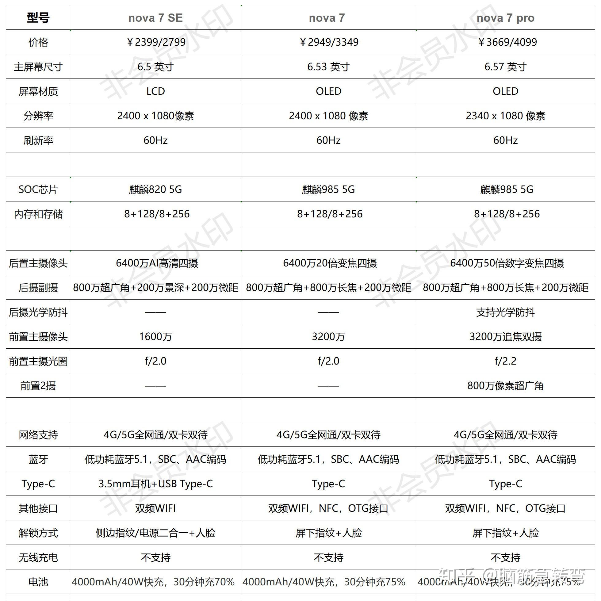 华为nova7外观说明图片