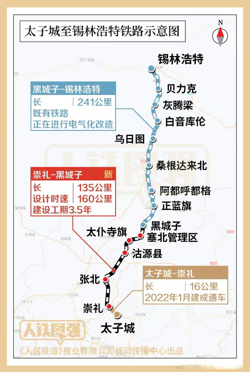 [网页链接] 太锡铁路(太仆寺旗段)建设项目土建工程于5月19日正式开工