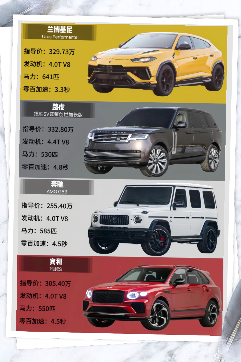 在这个价位,有很多豪华suv可以挑选,但究竟哪款是最佳选择呢?