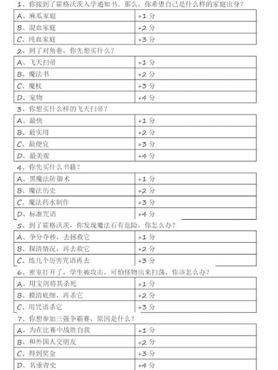 哈利波特测试学院图片