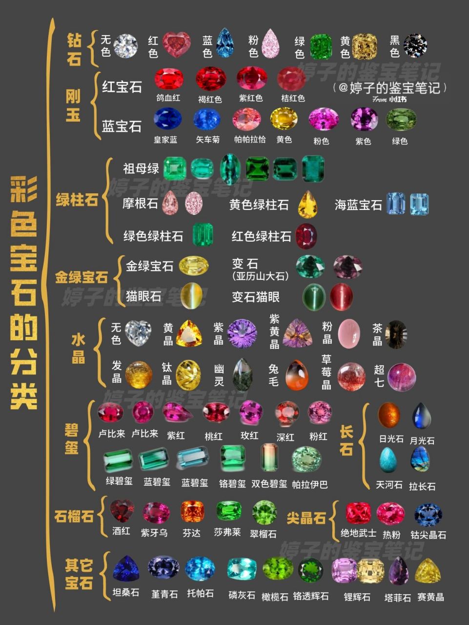 专业且系统的宝石分类,这一篇足够了! 96什么是宝石呢?