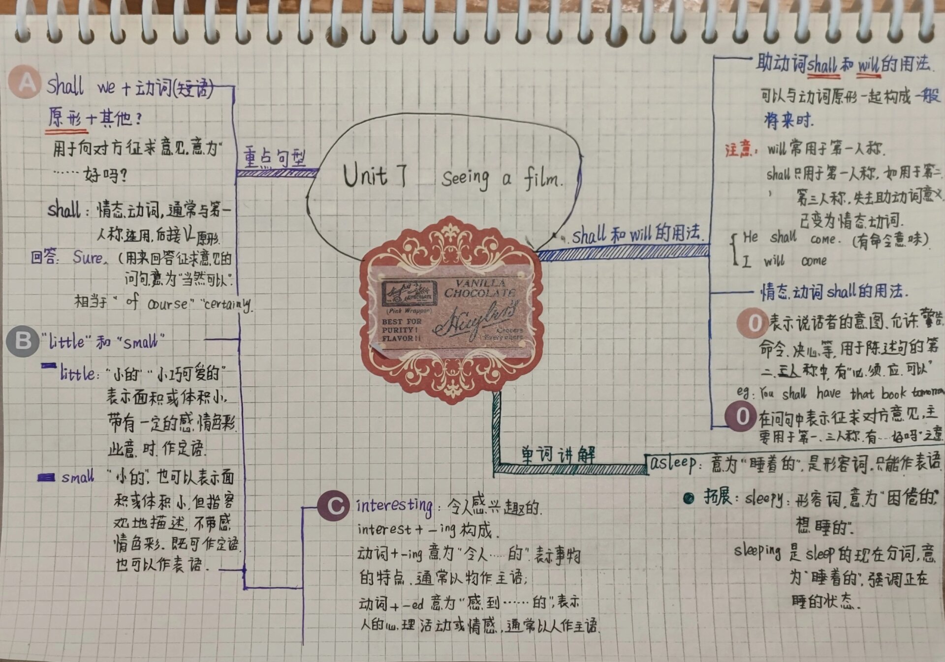 沪津版英语六上unit7思维导图