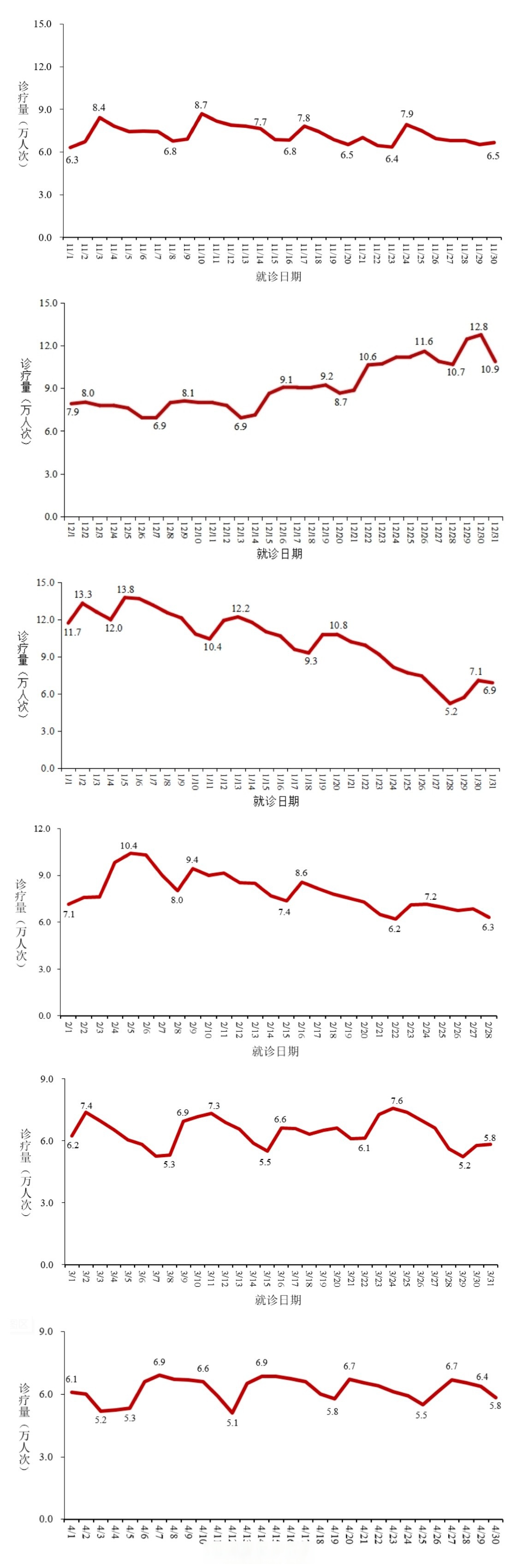  疫情最新数据消息北京新增病例情况(疫情最新数据消息北京新增病例情况通报)
