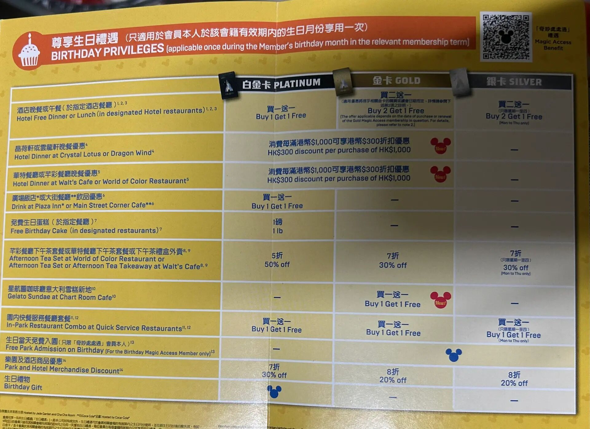 注册香港迪士尼账号生日格式怎么填写啊 注册香港迪士尼账号生日格式怎么填写啊