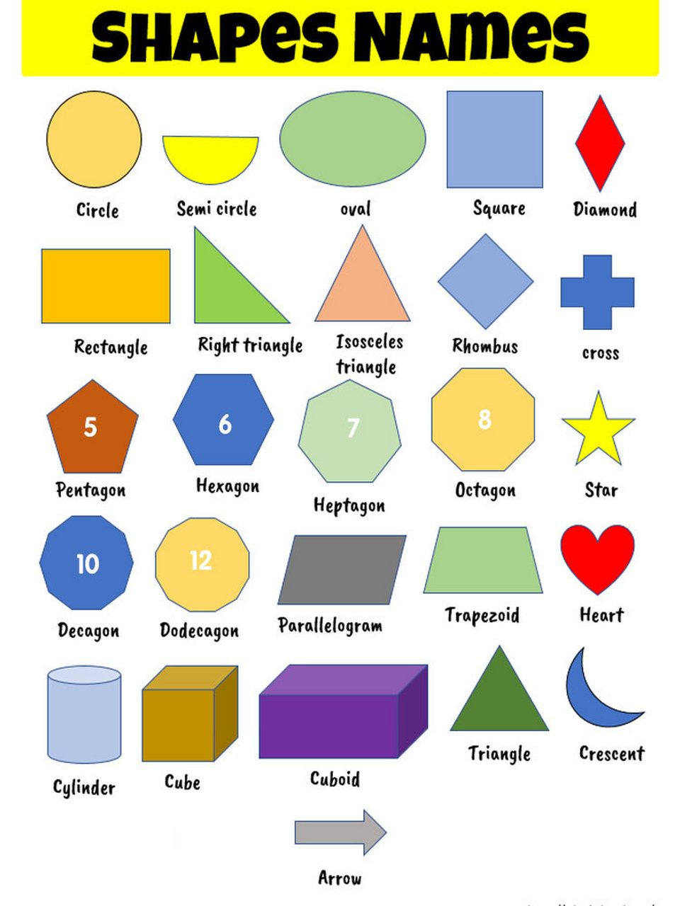 英语单词:shapes形状大全 99各种形状: circle 圆形 semi