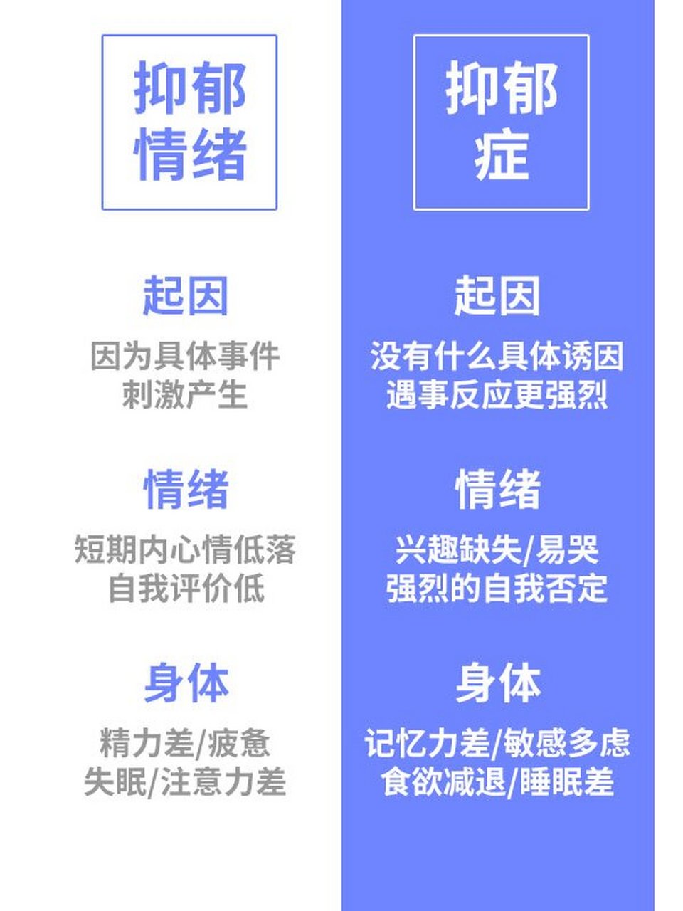 一分钟测完免费专业30题抑郁症测试抑郁情绪 如果你在地铁上或者信号